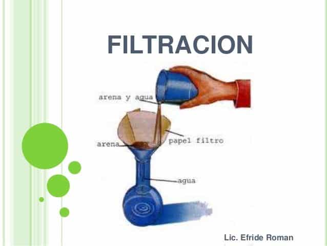 Filtracion ejemplos