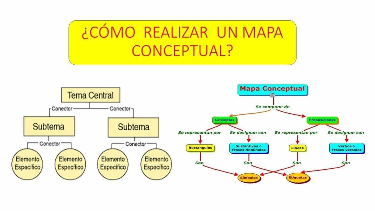 como realizar mapa conceptual