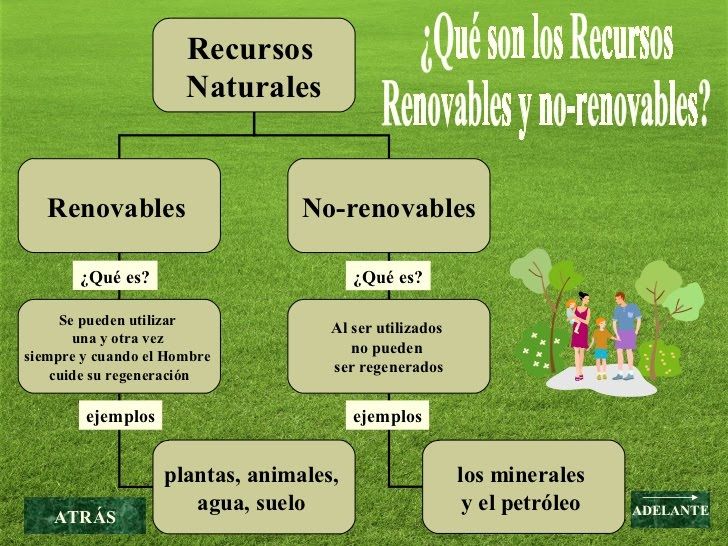 recursos naturales renovables y no renovables